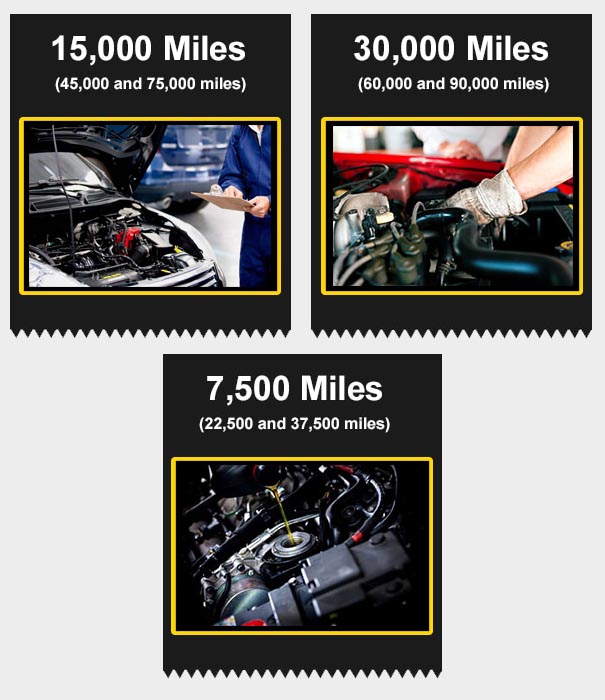 Maintenance Packages Maintenance Packages